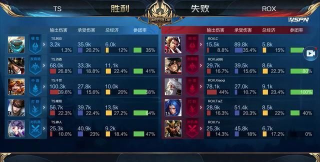尼古拉·尼霍尔姆谈Counter-Strike的未来和 Astralis 的挑战;