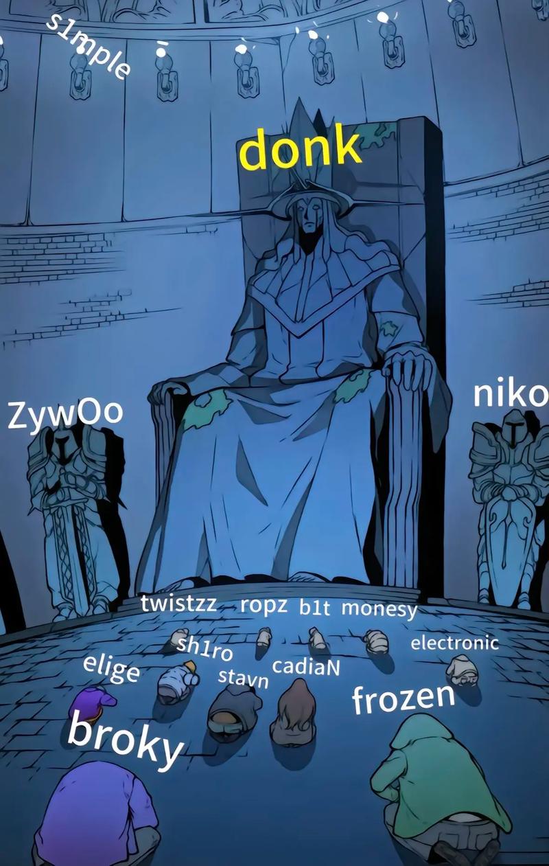 MaiL09赢得FACEIT第六赛季，结束了donk的连胜纪录